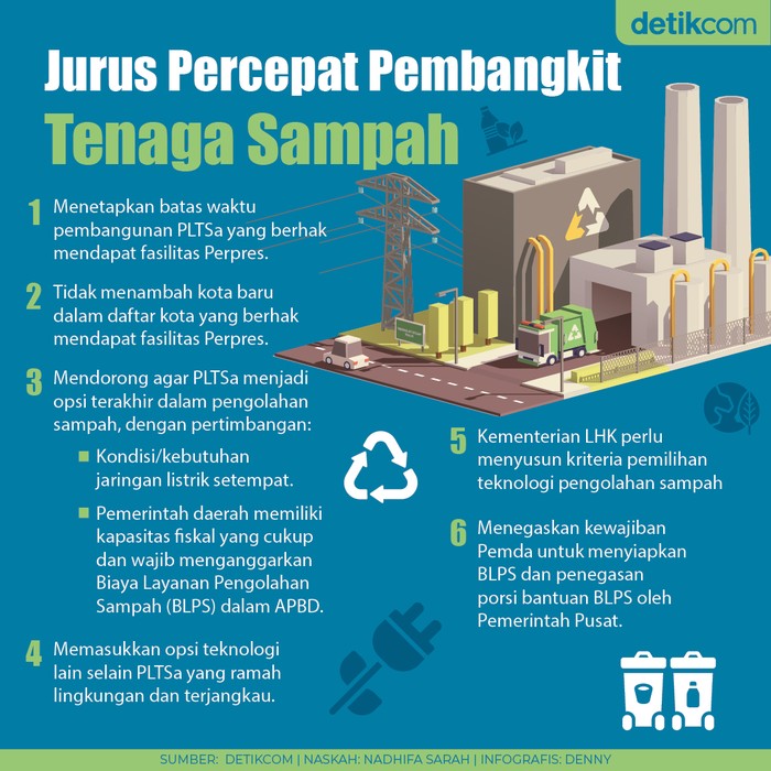 Pembangkit Tenaga Sampah
