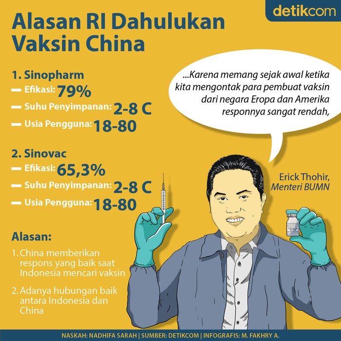 Vaksin Corona Asal China