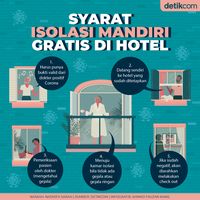 Syarat Isolasi Mandiri Gratis Di Hotel