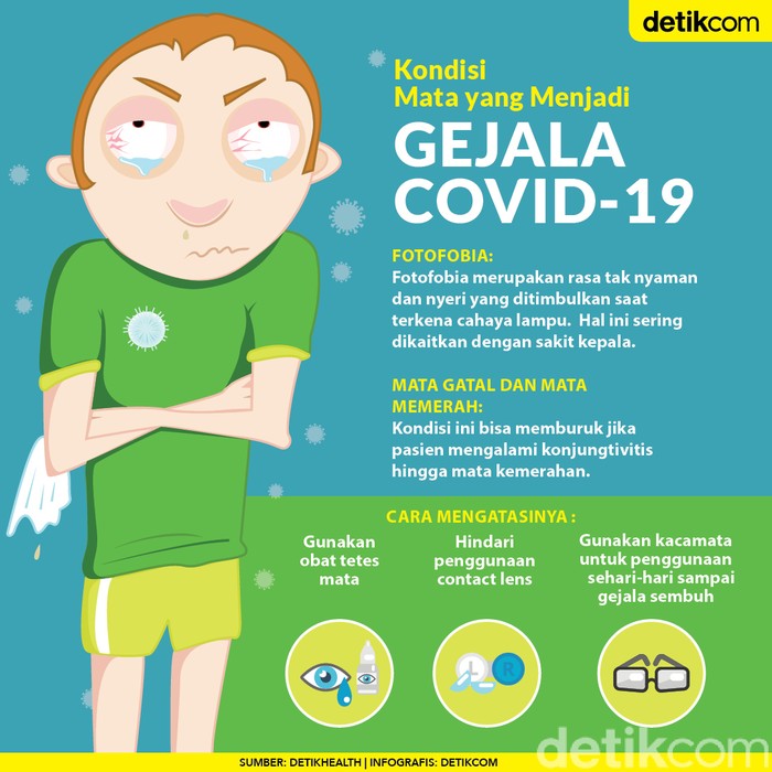 Keluhan Ini Bisa Jadi Gejala COVID-19, Mata Merah hingga Gatal