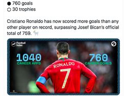 Ronaldo Pencetak Gol Terbanyak Hebohkan Linimasa