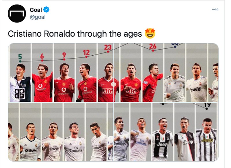 Meme Ronaldo