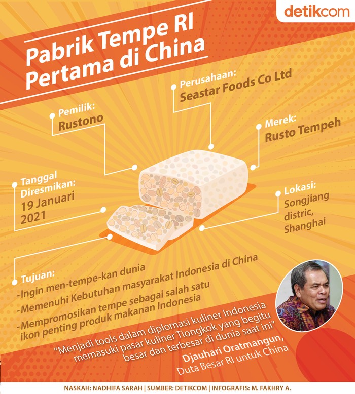 Pabrik Tempe