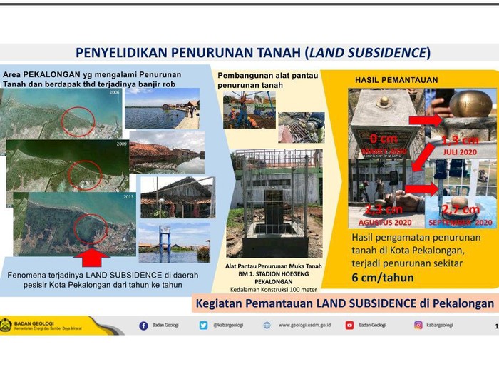 Penurunan Muka Tanah Pekalongan