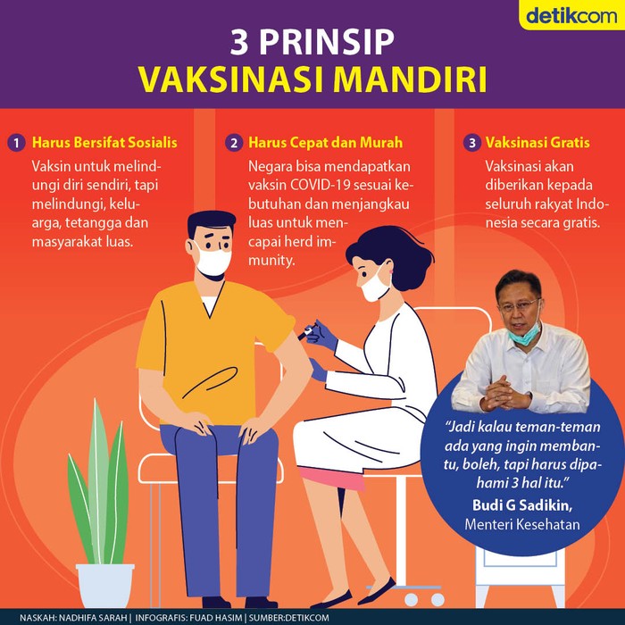 Vaksinasi Mandiri Virus Corona