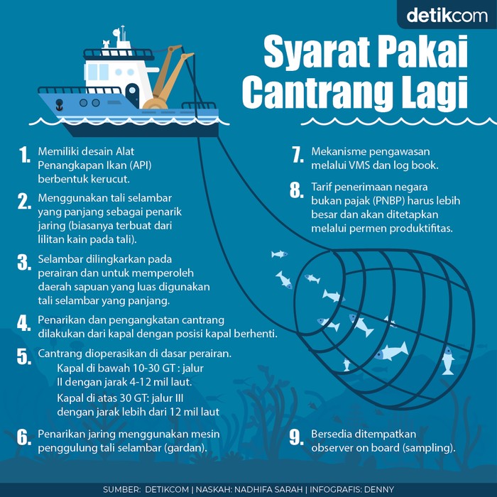 Cantrang Cantrang