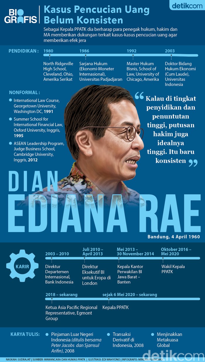 Dian Ediana Rae (Mindra Purnomo/detikcom).