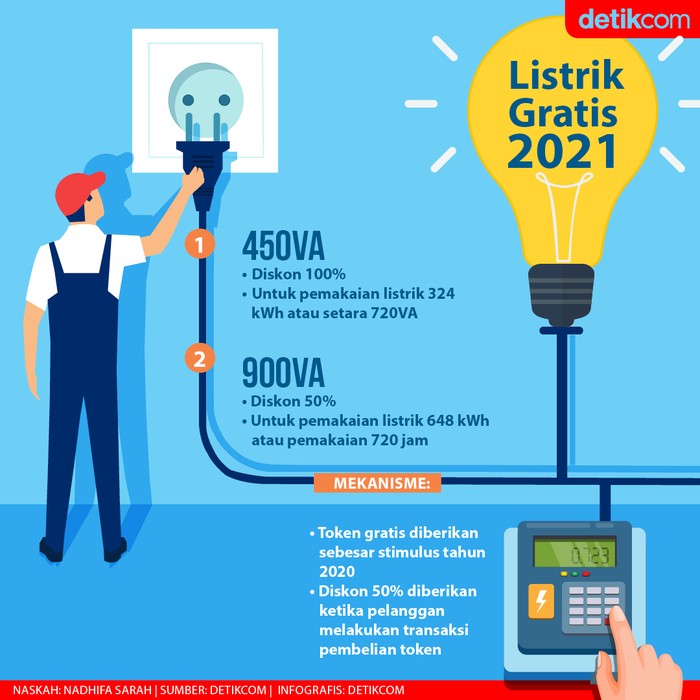 Diskon Listrik 2021 Diskon Listrik 2021