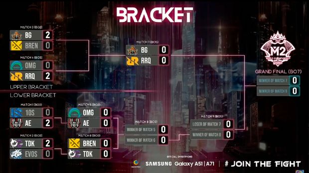 M2 Mobile Legends World Championship 2021