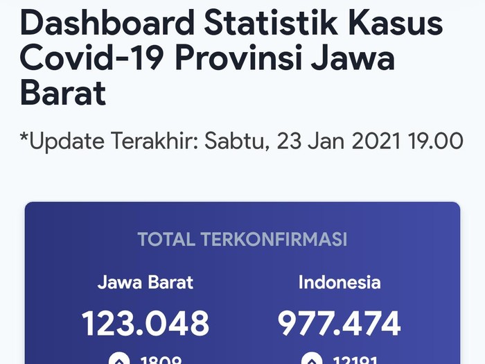 Pikobar Jabar per 23 Januari 2020