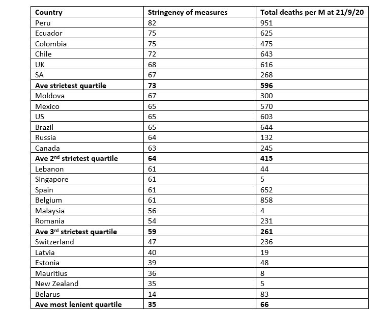 Data dari Our World in Data.
