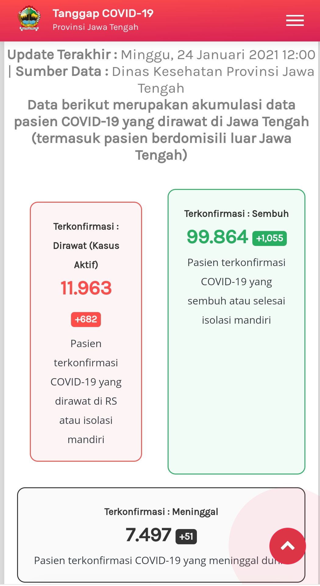 Update kasus virus Corona Jateng, Sabtu (24/1/2021).