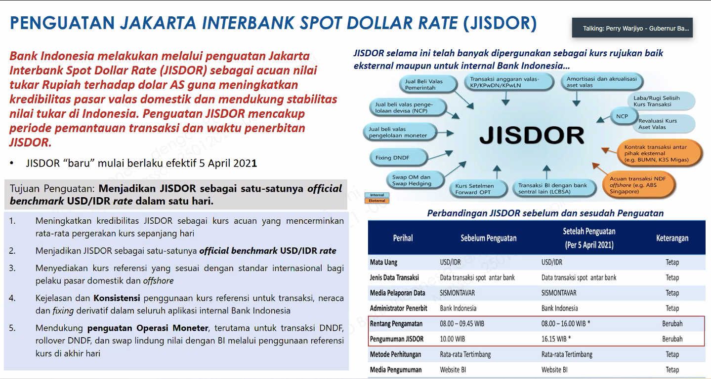 Data BI
