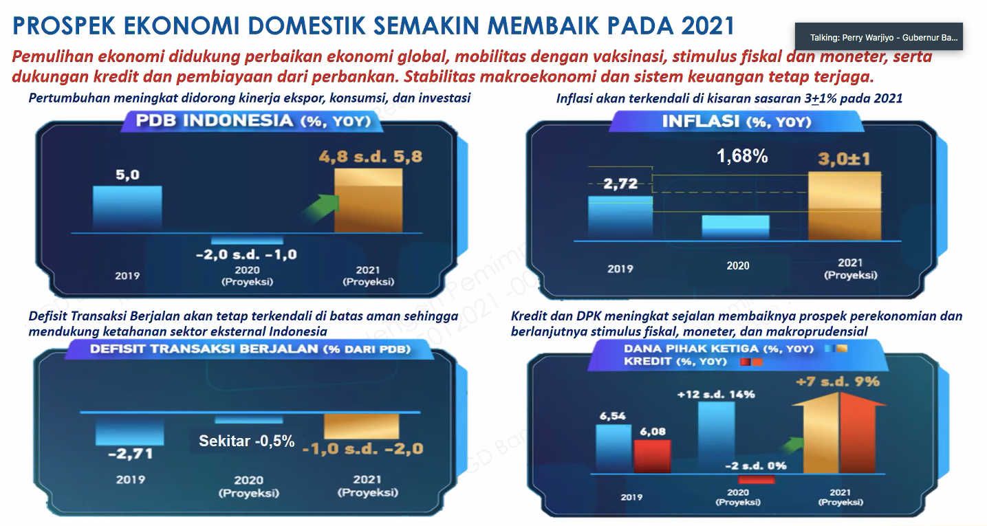 Data BI
