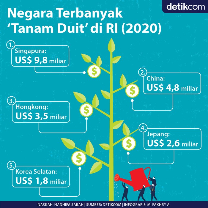 Investasi Asing