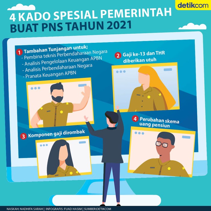 Kado buat PNS Kado buat PNS