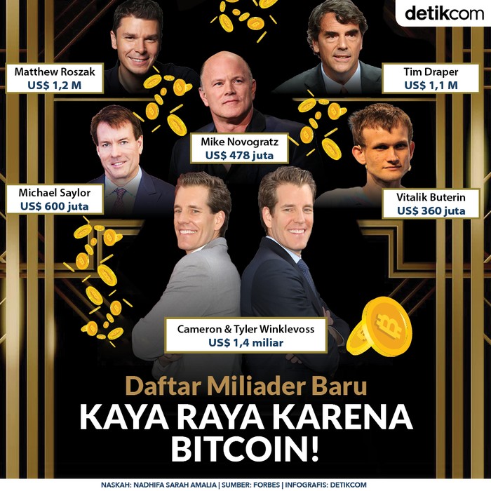 Kaya Berkat Bitcoin Kaya Berkat Bitcoin