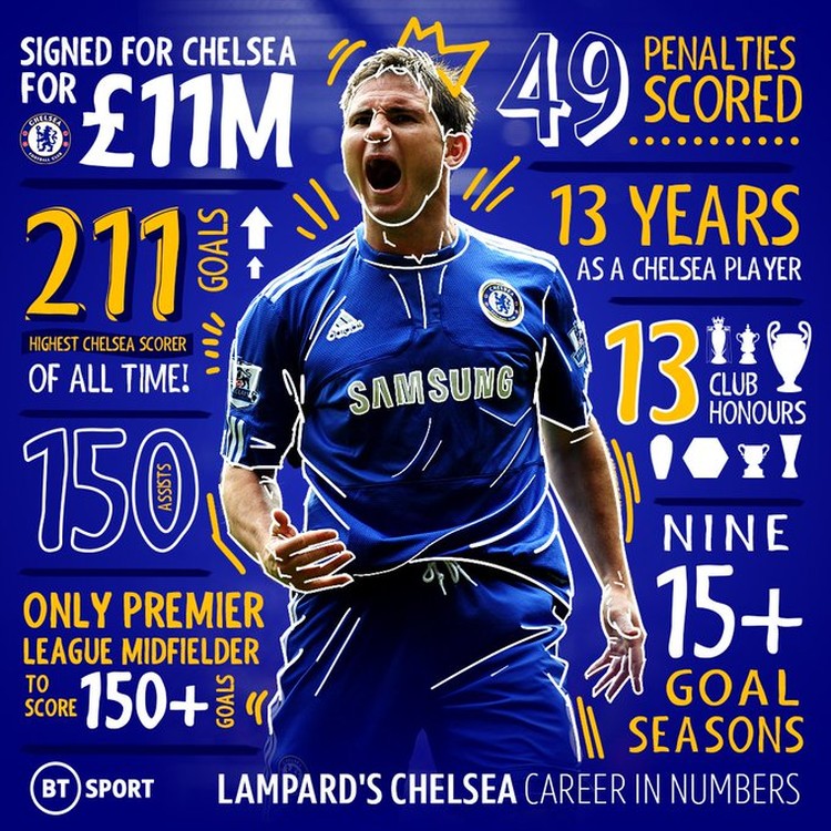 Meme Lampard