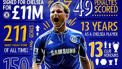 Lampard Dipecat, Netizen: Tetap Legenda Chelsea