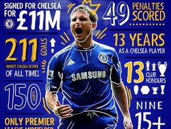 Lampard Dipecat, Netizen: Tetap Legenda Chelsea