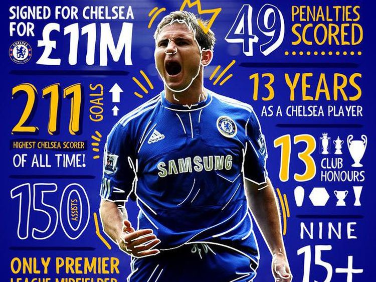 Lampard Dipecat, Netizen: Tetap Legenda Chelsea