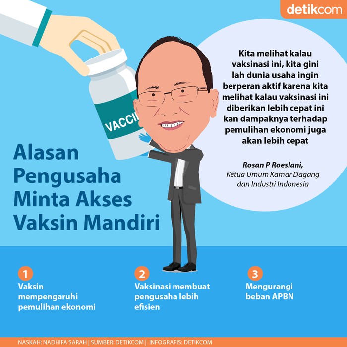 Vaksinasi Mandiri Virus Corona
