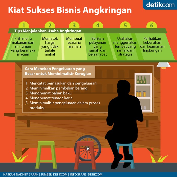 Angkringan Angkringan