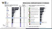 Bank Syariah Terbesar Di Indonesia - Homecare24