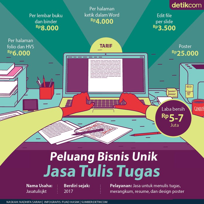 Bisnis Jasa Salin Tugas