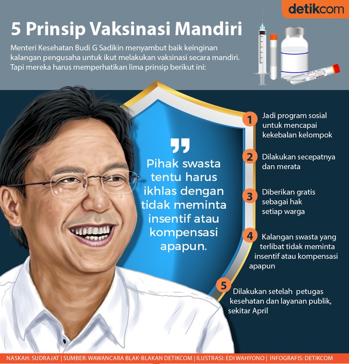 Budi Gunadi Sadikin Menkes Budi G Sadikin bicara soal vaksinasi mandiri oleh swasta