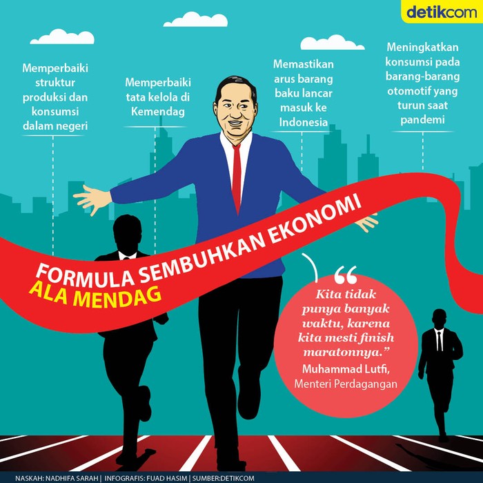Formula Pulihak Ekonomi ala Mendag Formula Pulihak Ekonomi ala Mendag