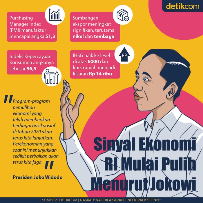 Jowoki Bicara Sinyal Pemulihan Ekonomi