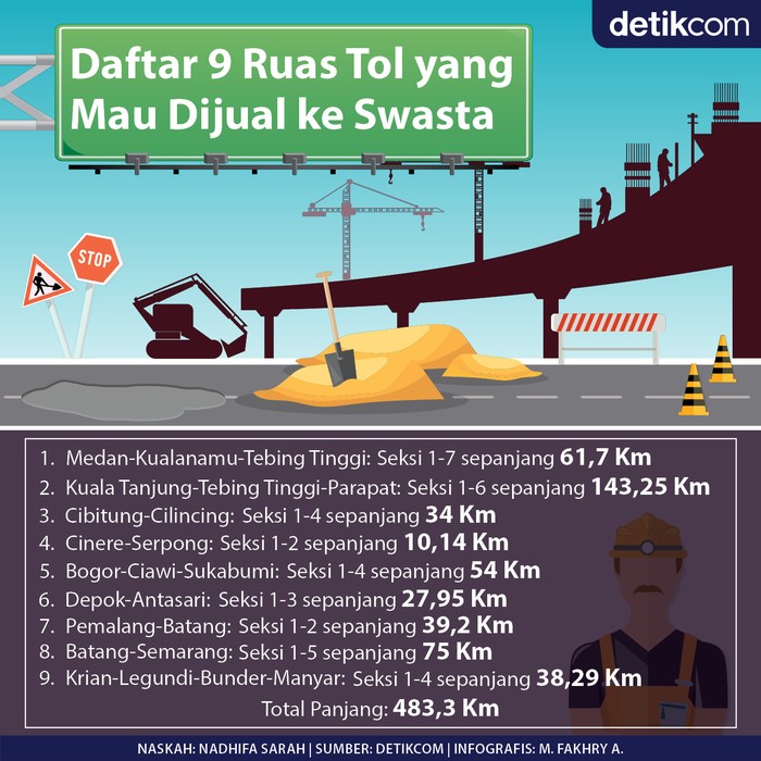 Tol Dijual