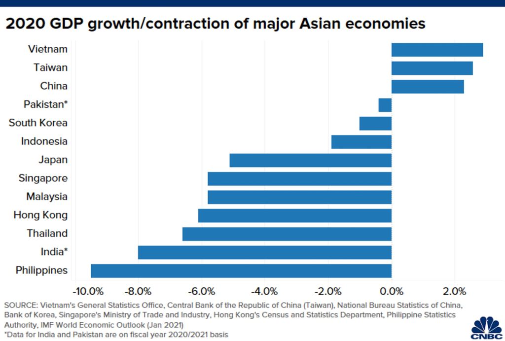 2020 GDP 2020 GDP