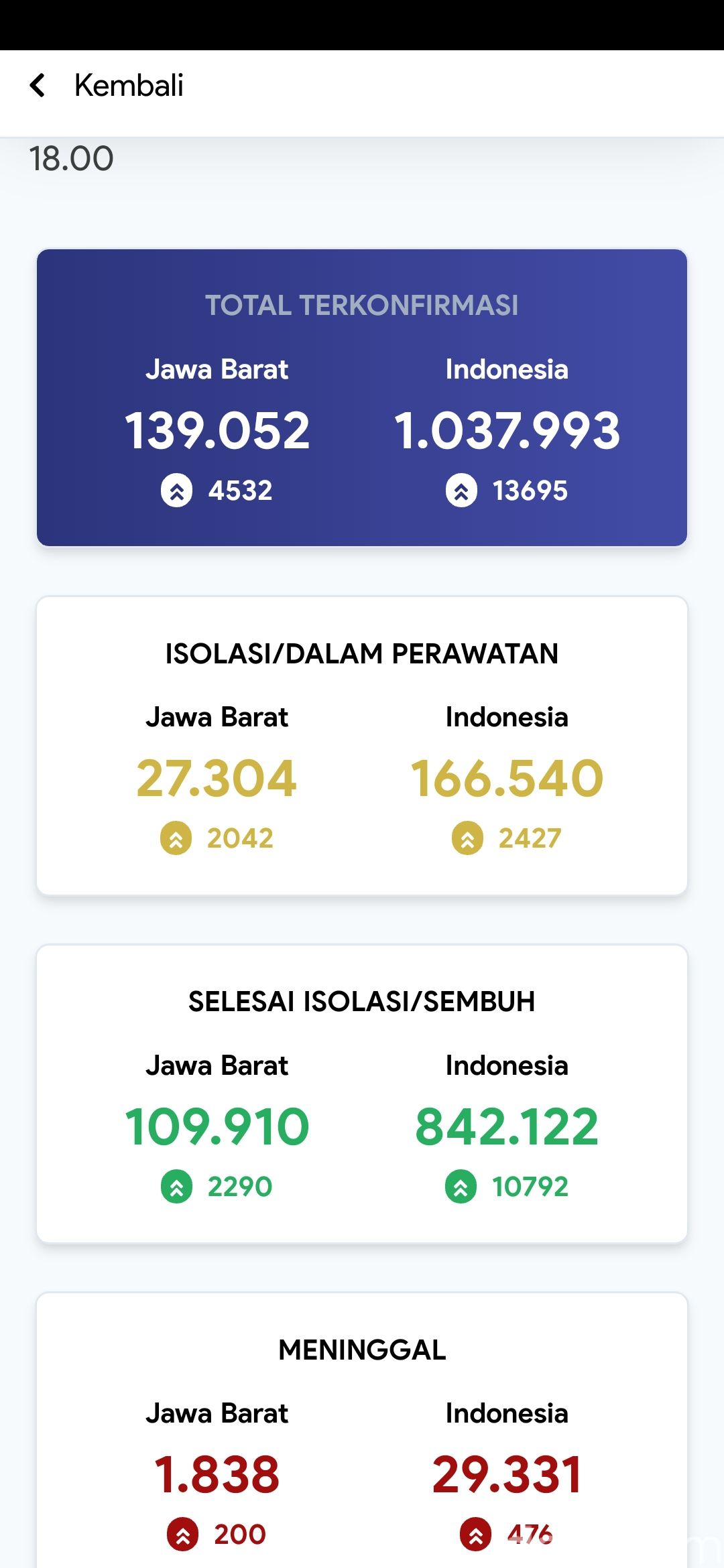 Data Pikobar Jabar 28 Januari 2021