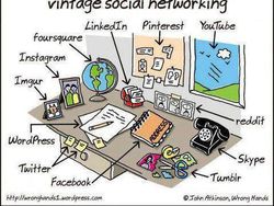 Meme Kocak Gadget Zaman Old Vs Zaman Now