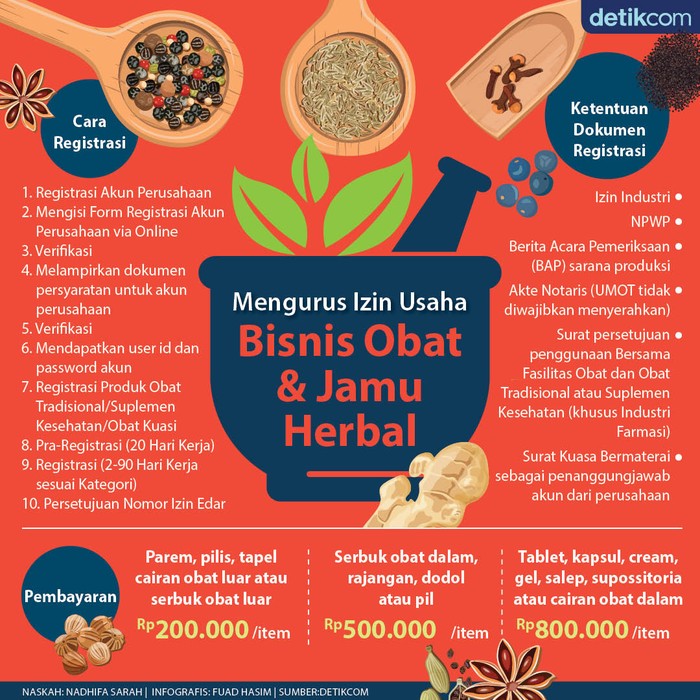Izin Bisnis Obat Herbal