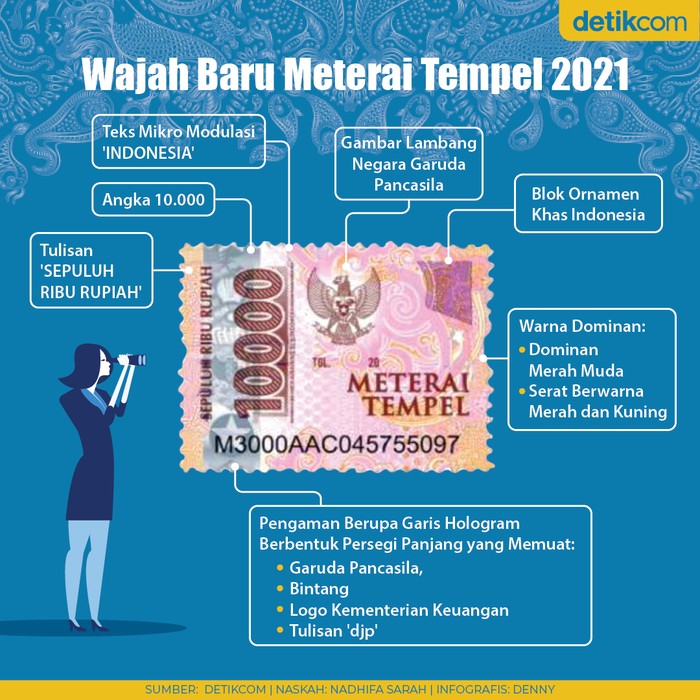 Meterai Rp 10.000