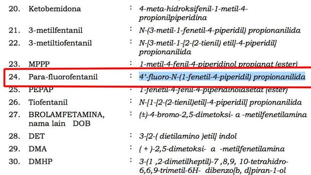 Narkotika golongan I UU 35/2009