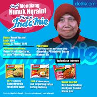 Profil Mendiang Nunuk Nuraini Peracik Bumbu Indomie