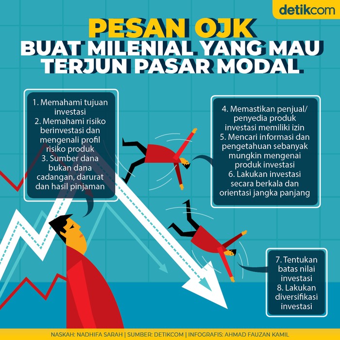 Pesan OJK Buat Investor Milenial