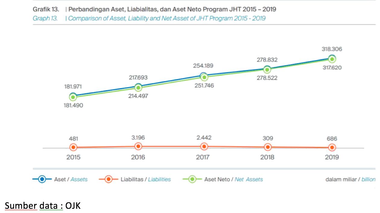 Tabel 2, Perbandingan Aset, Liabilitas