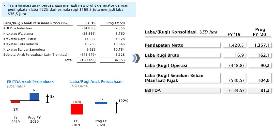 Paparan KRAS, Januari 2021