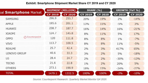 pasar ponsel global 2020