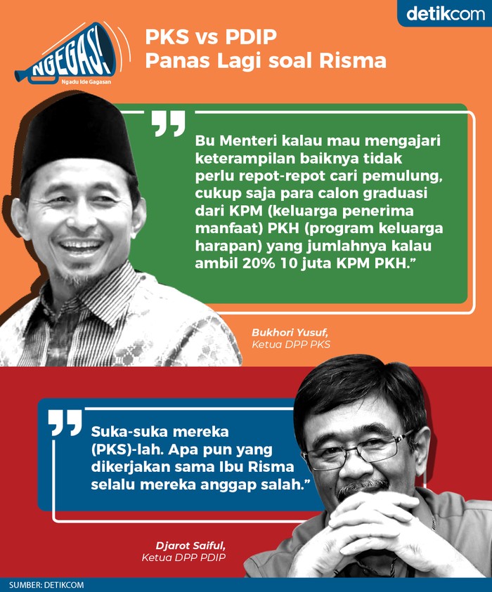 PKS vs PDIP soal Risma Undang Juru Masak untuk Latih Pemulung (Dok. Tim Infografis detikcom) PKS vs PDIP soal Risma Undang Juru Masak untuk Latih Pemulung (Dok. Tim Infografis detikcom)