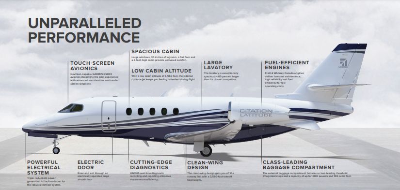 Spesifikasi private jet Cessna Citation Latitude