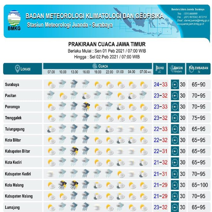 Sebagian daerah di Jawa Timur diprakirakan akan diguyur hujan lebat disertai petir di awal Februari. Namun sejumlah daerah akan cerah dan berawan.