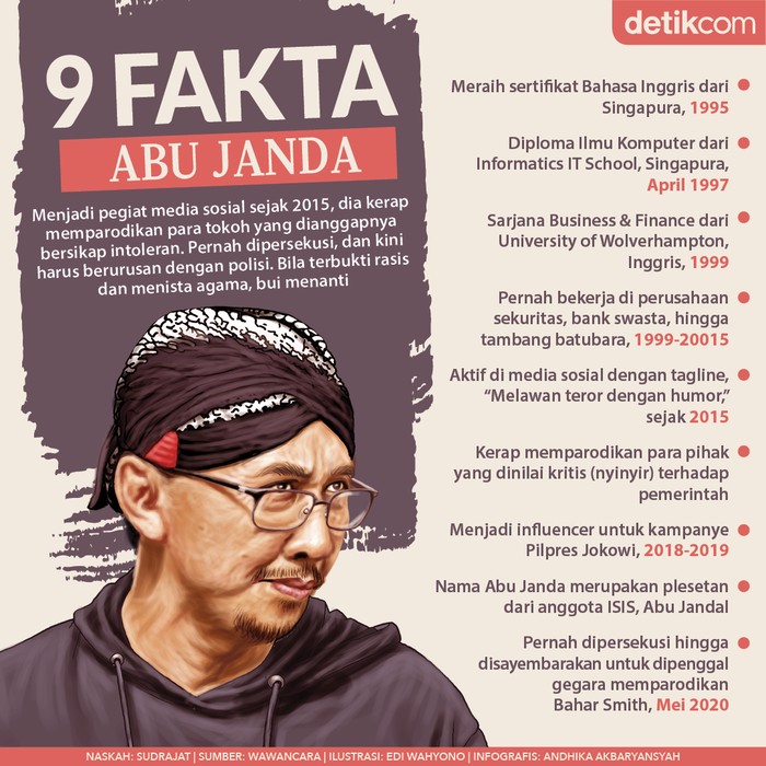Permadi Arya alias Abu Janda 9 Fakta Abu Janda
