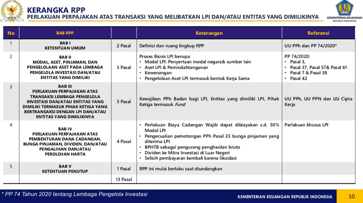 RPP Pajak LPI RPP Pajak LPI