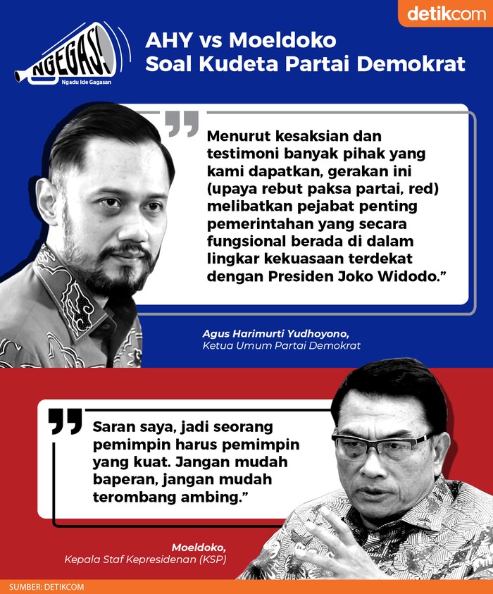 AHY vs Moeldoko soal isu pengambilan paksa PD (Dok. Tim Infografis detikcom) AHY vs Moeldoko soal isu pengambilan paksa PD (Dok. Tim Infografis detikcom)